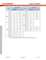 Предварительный просмотр 24 страницы Nuvoton NuMaker-HMI-M032K User Manual