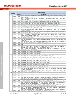 Preview for 14 page of Nuvoton NuMaker-HMI-M467 User Manual