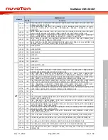 Preview for 17 page of Nuvoton NuMaker-HMI-M467 User Manual