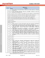 Preview for 18 page of Nuvoton NuMaker-HMI-M467 User Manual