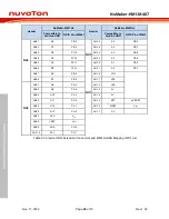 Preview for 20 page of Nuvoton NuMaker-HMI-M467 User Manual