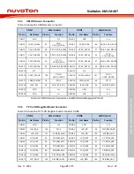 Preview for 21 page of Nuvoton NuMaker-HMI-M467 User Manual