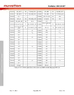 Preview for 22 page of Nuvoton NuMaker-HMI-M467 User Manual