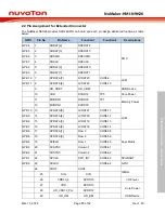 Предварительный просмотр 15 страницы Nuvoton NuMaker-HMI-N9H26 User Manual