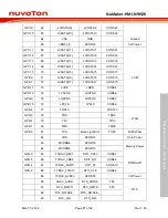 Предварительный просмотр 17 страницы Nuvoton NuMaker-HMI-N9H26 User Manual