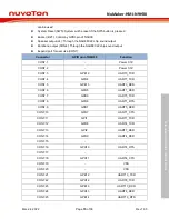 Preview for 15 page of Nuvoton NuMaker-HMI-N9H30 User Manual