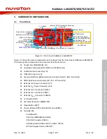 Предварительный просмотр 7 страницы Nuvoton NuMaker-LoRaD470-M252 User Manual