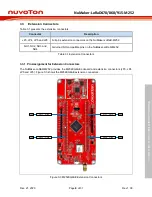 Предварительный просмотр 9 страницы Nuvoton NuMaker-LoRaD470-M252 User Manual