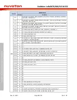 Предварительный просмотр 10 страницы Nuvoton NuMaker-LoRaD470-M252 User Manual