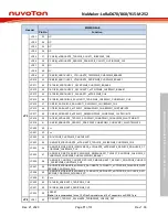 Предварительный просмотр 11 страницы Nuvoton NuMaker-LoRaD470-M252 User Manual