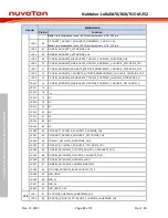 Предварительный просмотр 12 страницы Nuvoton NuMaker-LoRaD470-M252 User Manual