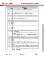 Предварительный просмотр 13 страницы Nuvoton NuMaker-LoRaD470-M252 User Manual