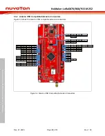 Предварительный просмотр 14 страницы Nuvoton NuMaker-LoRaD470-M252 User Manual