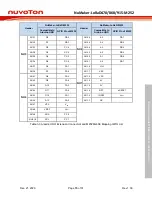 Предварительный просмотр 15 страницы Nuvoton NuMaker-LoRaD470-M252 User Manual