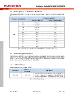 Предварительный просмотр 16 страницы Nuvoton NuMaker-LoRaD470-M252 User Manual