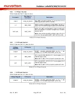 Preview for 17 page of Nuvoton NuMaker-LoRaD470-M252 User Manual