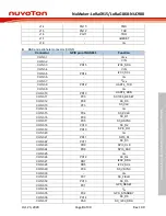 Предварительный просмотр 9 страницы Nuvoton NuMaker-LoRaG868 User Manual