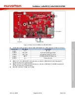 Предварительный просмотр 11 страницы Nuvoton NuMaker-LoRaG868 User Manual