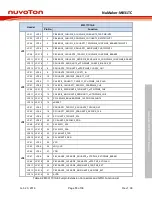 Предварительный просмотр 13 страницы Nuvoton NuMaker-M031TC User Manual