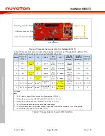 Предварительный просмотр 18 страницы Nuvoton NuMaker-M031TC User Manual