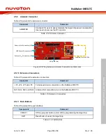 Предварительный просмотр 19 страницы Nuvoton NuMaker-M031TC User Manual