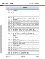 Preview for 12 page of Nuvoton NuMaker M032BTAI User Manual