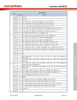 Preview for 13 page of Nuvoton NuMaker M032BTAI User Manual