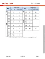 Preview for 11 page of Nuvoton NuMaker-M032SE User Manual