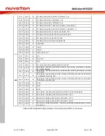 Preview for 14 page of Nuvoton NuMaker-M032SE User Manual