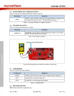 Предварительный просмотр 24 страницы Nuvoton NuMaker-M2354 User Manual