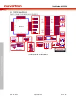 Предварительный просмотр 44 страницы Nuvoton NuMaker-M2354 User Manual