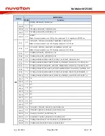 Предварительный просмотр 14 страницы Nuvoton NuMaker-M251KG User Manual