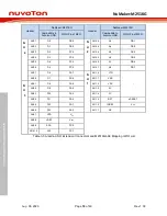 Предварительный просмотр 18 страницы Nuvoton NuMaker-M251KG User Manual