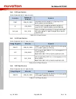 Предварительный просмотр 20 страницы Nuvoton NuMaker-M251KG User Manual