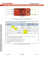 Предварительный просмотр 24 страницы Nuvoton NuMaker-M251KG User Manual