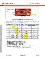 Предварительный просмотр 24 страницы Nuvoton NuMaker-M252KG User Manual