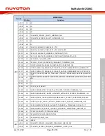 Preview for 13 page of Nuvoton NuMaker-M258KG User Manual