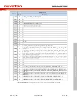 Preview for 15 page of Nuvoton NuMaker-M258KG User Manual