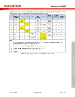 Preview for 25 page of Nuvoton NuMaker-M258KG User Manual