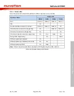 Preview for 31 page of Nuvoton NuMaker-M258KG User Manual