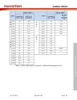 Предварительный просмотр 11 страницы Nuvoton NuMaker-M263KI User Manual