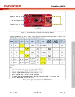 Предварительный просмотр 21 страницы Nuvoton NuMaker-M263KI User Manual