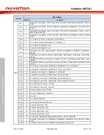 Предварительный просмотр 12 страницы Nuvoton NuMaker-M471KI User Manual