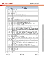 Предварительный просмотр 13 страницы Nuvoton NuMaker-M471KI User Manual