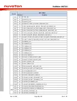 Предварительный просмотр 14 страницы Nuvoton NuMaker-M471KI User Manual