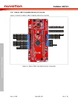 Предварительный просмотр 16 страницы Nuvoton NuMaker-M471KI User Manual