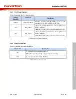 Предварительный просмотр 19 страницы Nuvoton NuMaker-M471KI User Manual