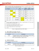 Предварительный просмотр 23 страницы Nuvoton NuMaker-M471KI User Manual