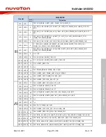 Preview for 11 page of Nuvoton NuMicro 8051 Series User Manual