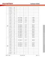 Preview for 15 page of Nuvoton NuMicro 8051 Series User Manual